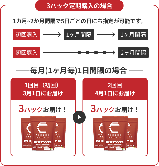 3パック定期購入の場合